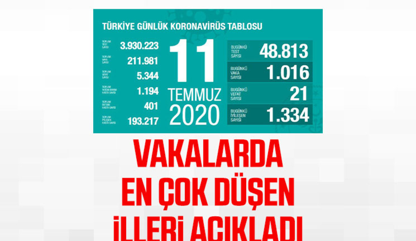11 Temmuz korona verileri