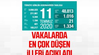 11 Temmuz korona verileri