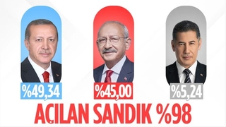 14 Mayıs 2023: Türkiye genel seçim sonuçları