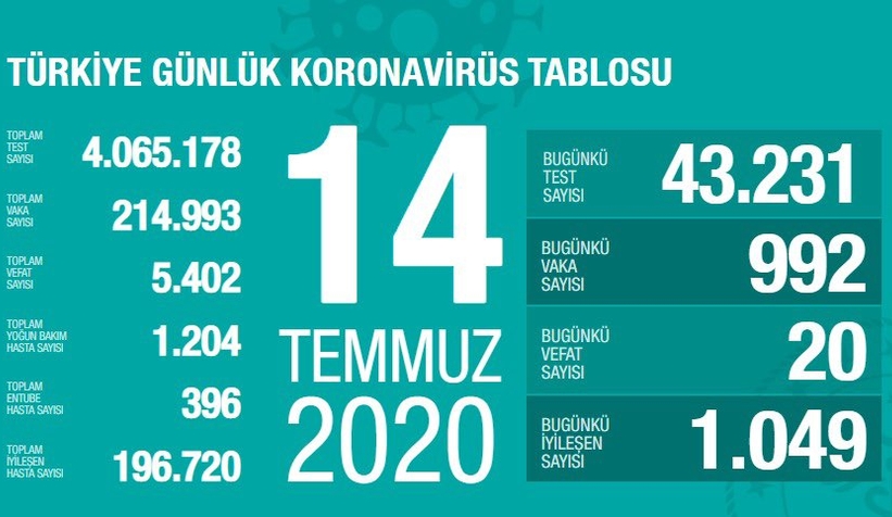 14 Temmuz korona verileri