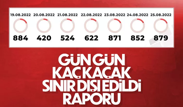 2022'de 73 bin göçmen ülkesine geri gönderildi