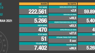 26 Haziran corona virüsü tablosu açıklandı! İşte son durum