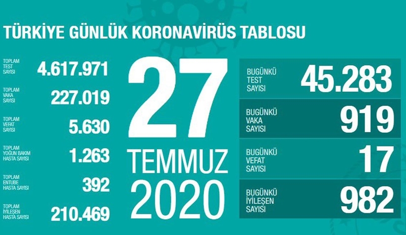 27 Temmuz korona verileri