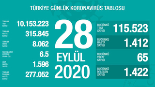 28 Eylül korona verileri