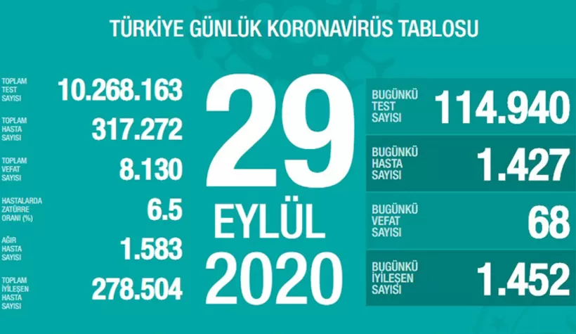 29 Eylül korona verileri