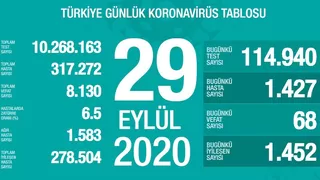 29 Eylül korona verileri