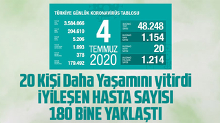 4 Temmuz korona verileri