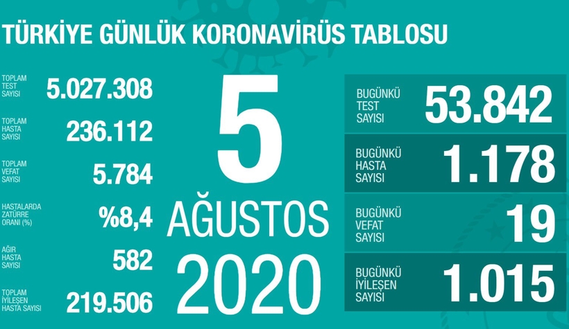 5 Ağustos korona verileri