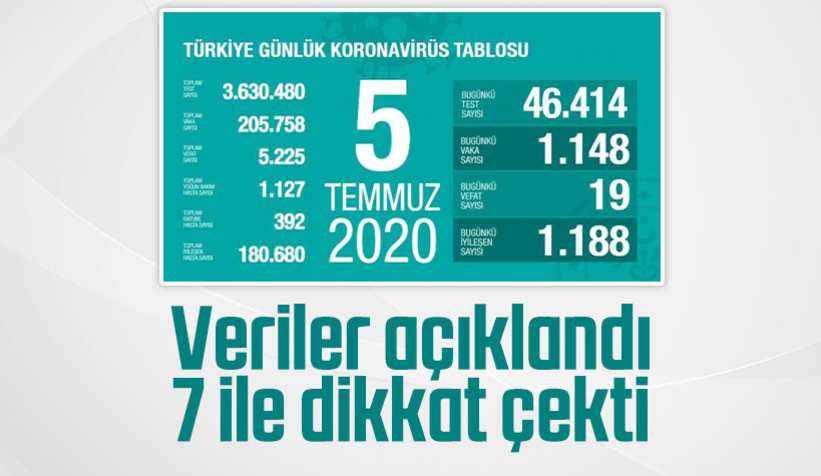 5 Temmuz korona verileri