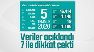 5 Temmuz korona verileri