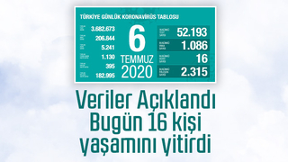 6 Temmuz korona verileri