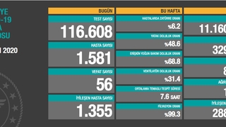 7 Ekim korona verileri