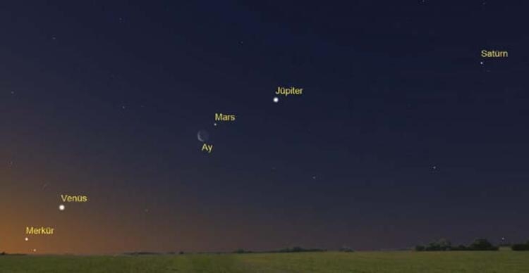 7 gezegen aynı anda görülecek