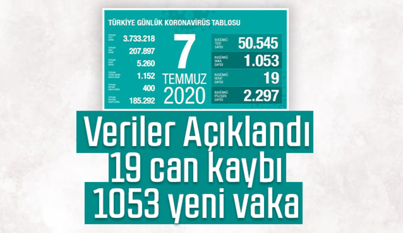 7 Temmuz korona verileri