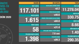 8 Ekim korona verileri