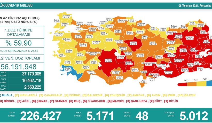 8 Temmuz corona virüsü tablosu açıklandı!