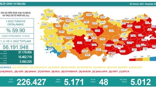 8 Temmuz corona virüsü tablosu açıklandı!