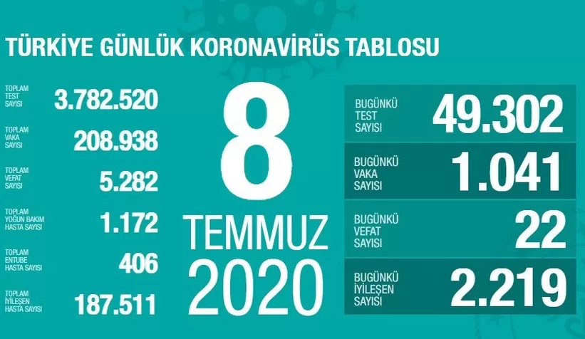 8 Temmuz korona verileri