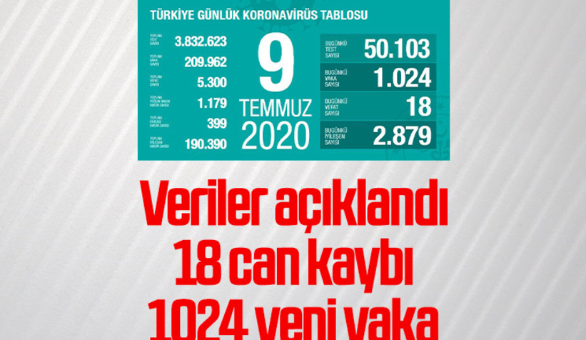 9 Temmuz korna verileri