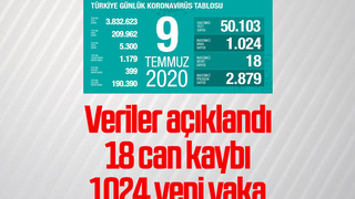 9 Temmuz korna verileri