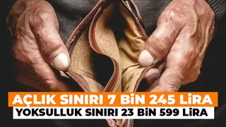 Açlık sınırı asgari ücretin 1.745 lira üzerinde