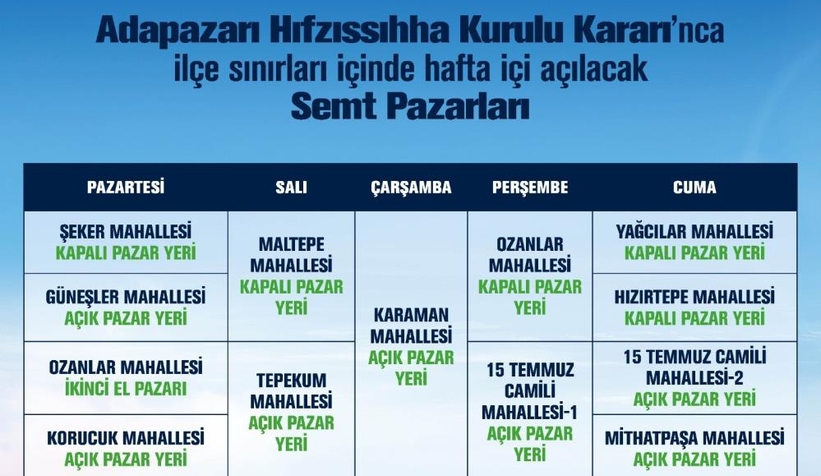 Adapazarı'nda pazarların günlerinde değişiklik