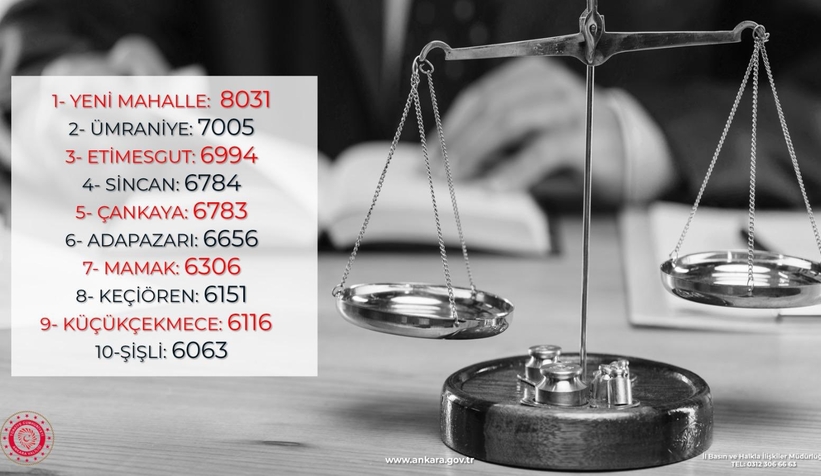 İl Ticaret Müdürlüğü Tüketici Hakem Heyeti'nin Büyük Başarısı