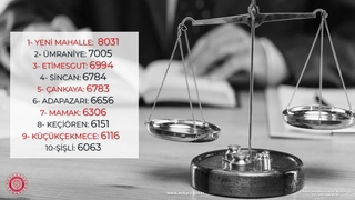 İl Ticaret Müdürlüğü Tüketici Hakem Heyeti'nin Büyük Başarısı