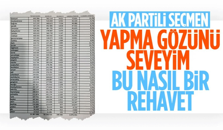 AK Parti'den rehavet uyarısı: Bir oydan ne olur deme