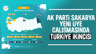 AK Parti Sakarya’dan yeni üyelikte Türkiye ikinciliği