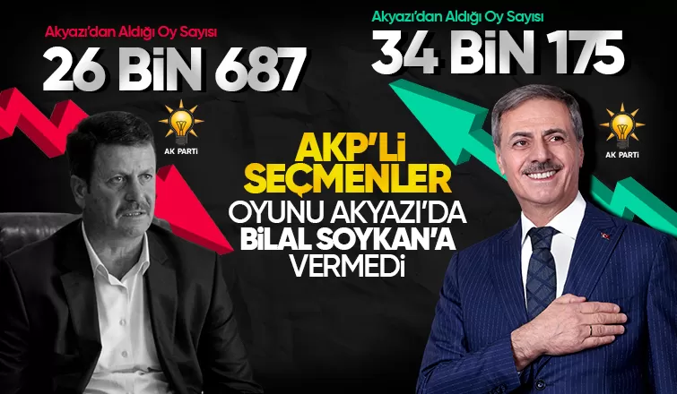 AKP’li Seçmen Akyazı'da Sarı Kartı Gösterdi 