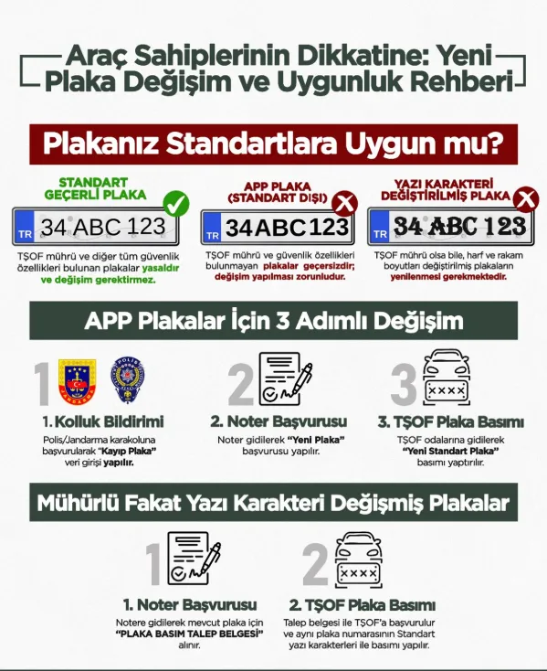 APP plaka yoğunluğu