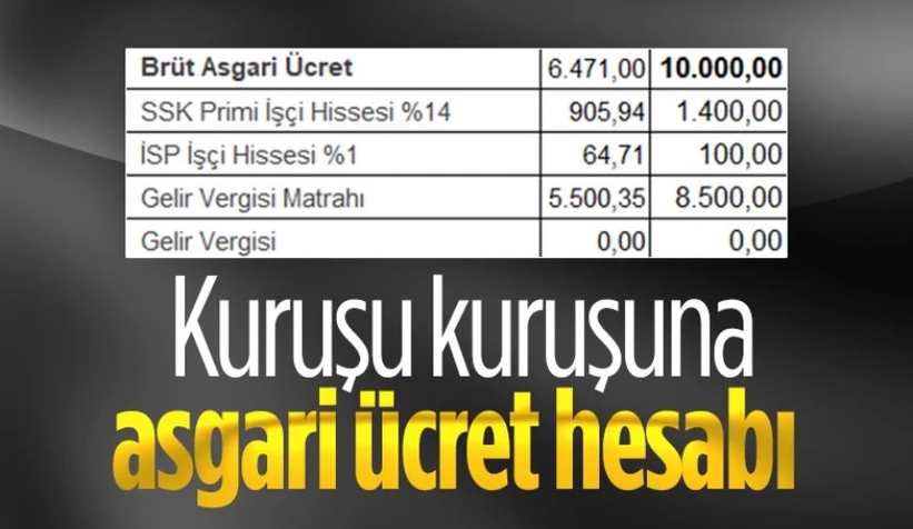 Asgari ücret zammın detaylı hesaplaması