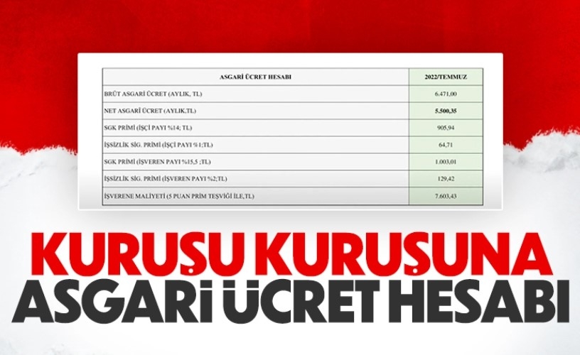 Asgari ücrete ara zammın detaylı hesaplaması