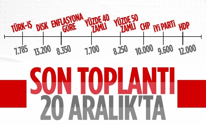 Asgari ücrette 3'üncü toplantı günü belli oldu