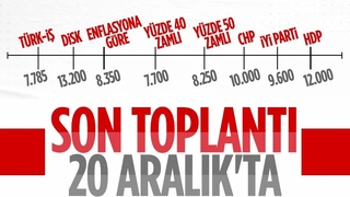 Asgari ücrette 3'üncü toplantı günü belli oldu