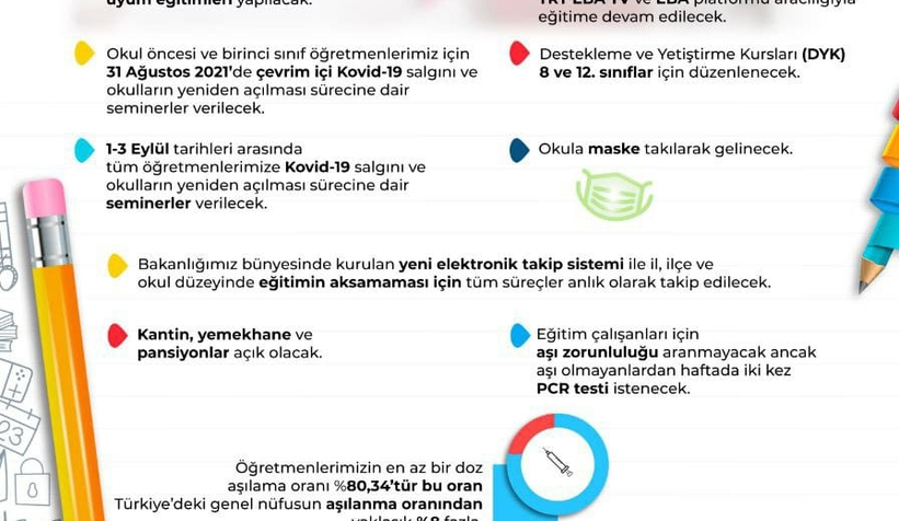 Bakan açıkladı; İşte yüz yüze eğitim için alınan kararlar