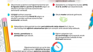 Bakan açıkladı; İşte yüz yüze eğitim için alınan kararlar