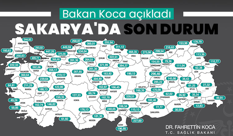 Bakan Koca açıkladı: Sakarya'da son durum