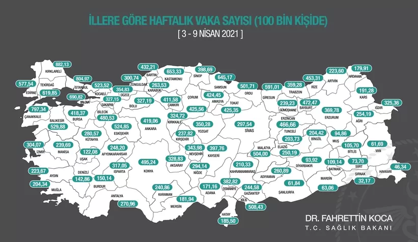 Bakan Koca Sakarya'daki son durumu paylaştı