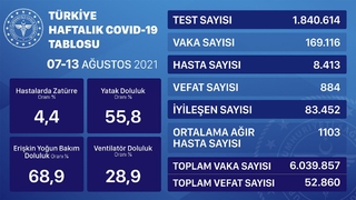 Bakanlık mavi tabloyu açıkladı
