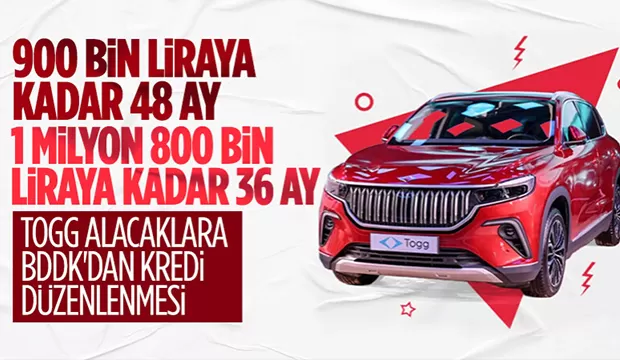 BDDK'dan yerli elektrikli araç kredi limitlerine yeni düzenleme