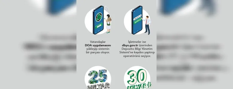 DAO uygulamasında işletmelerin kayıt süreci başladı