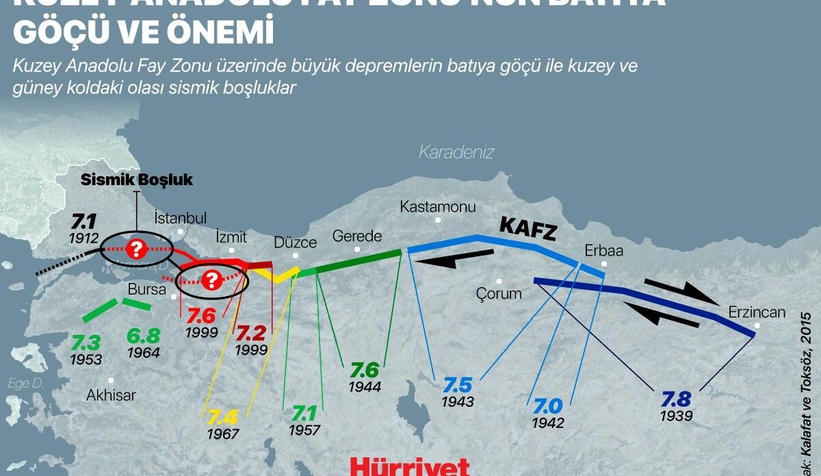 Deprem uzmanlarından Dokurcun ve Geyve açıklaması