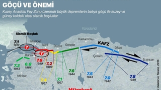 Deprem uzmanlarından Dokurcun ve Geyve açıklaması