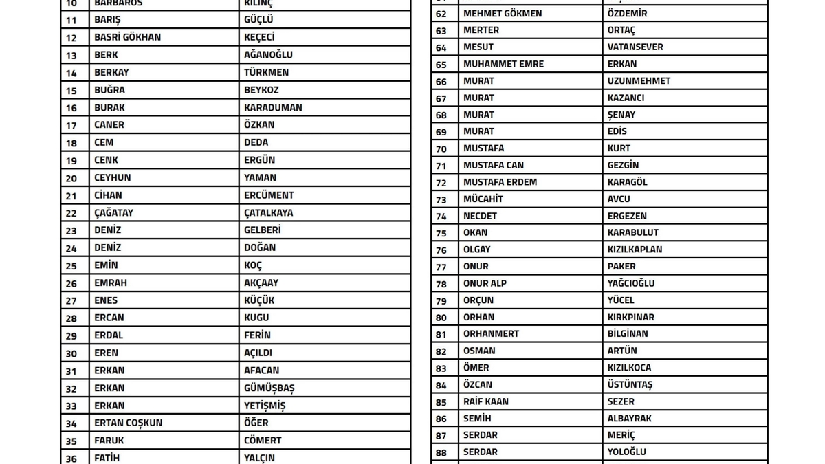 108 Teknik Sorumlu ve 104 Futbol Menajeri PFDK'ya Sevk Edildi
