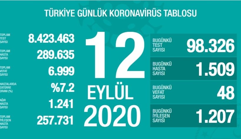 12 Eylül korona verileri