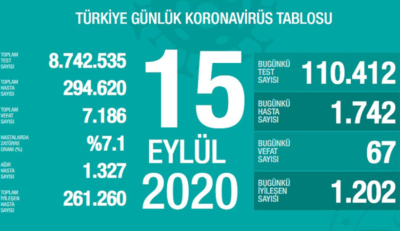 15-eylul-verileri-aciklandi-iste-son-durumtuviz0ncwm