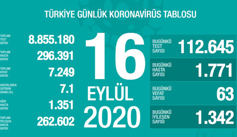 16-eylul-verileri-aciklandi-iste-son-durumbg9lq1rorg