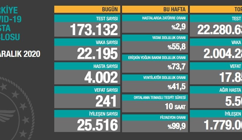 19-aralik-verileri-aciklandi-iste-son-durumavjqdkppzx